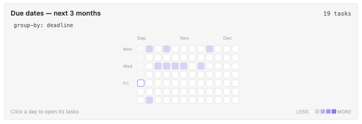 TODOseq deadlines heatmap