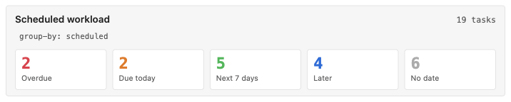 TODOseq scheduled workload tiles
