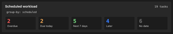 TODOseq scheduled workload tiles